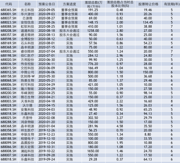 澳门银河游戏app平台科创板股权激勉作念了多项轨制立异-银河电子app送彩金(中国大陆)官方网站-登录入口