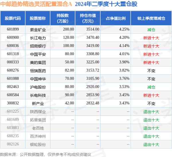 银河电子娱乐(中国)官方网站近1年下落21.27%-银河电子app送彩金(中国大陆)官方网站-登录入口