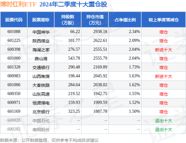 澳门银河游戏app平台累计净值为1.0951元-银河电子app送彩金(中国大陆)官方网站-登录入口